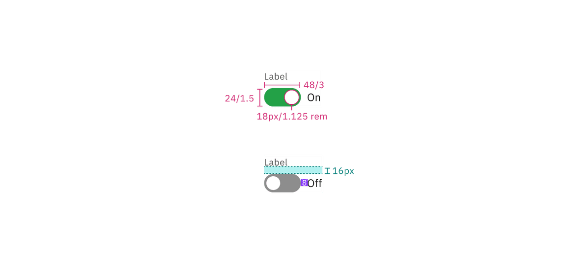 Structure and spacing measurements for default toggle